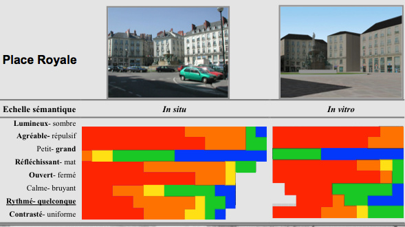 Perception of luminous atmospheres