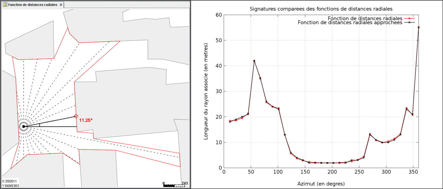 Bird eye view of an isovist in the urban fabric. The viewpoint position is represented by a black focal point. A contour sampling based on 32 regularly-spaced angular abscissa is plotted (credits: Thomas Leduc).