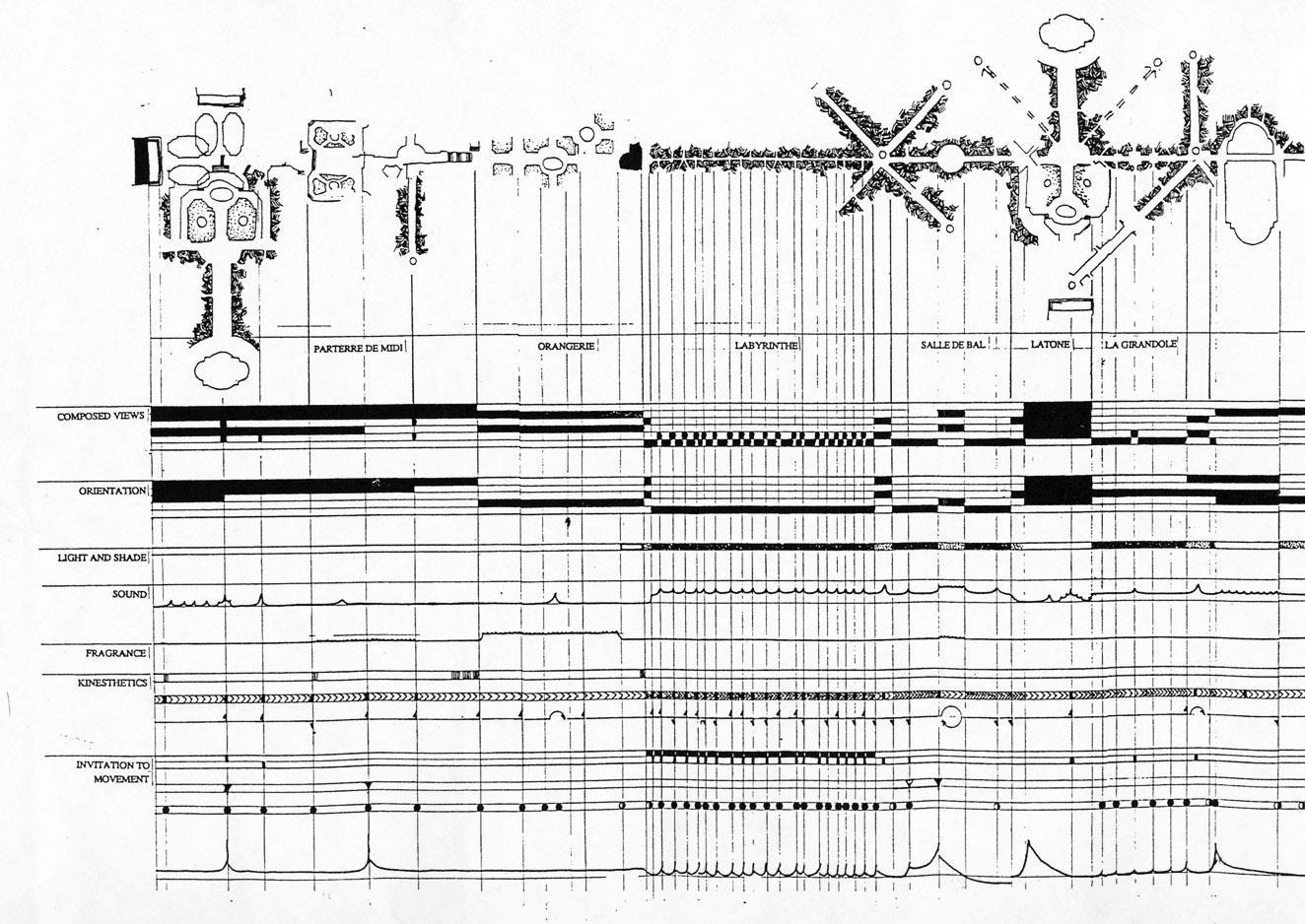 La promenade de Louis XIV : une composition polysensorielle | Louis XIV's promenade: a polysensory composition